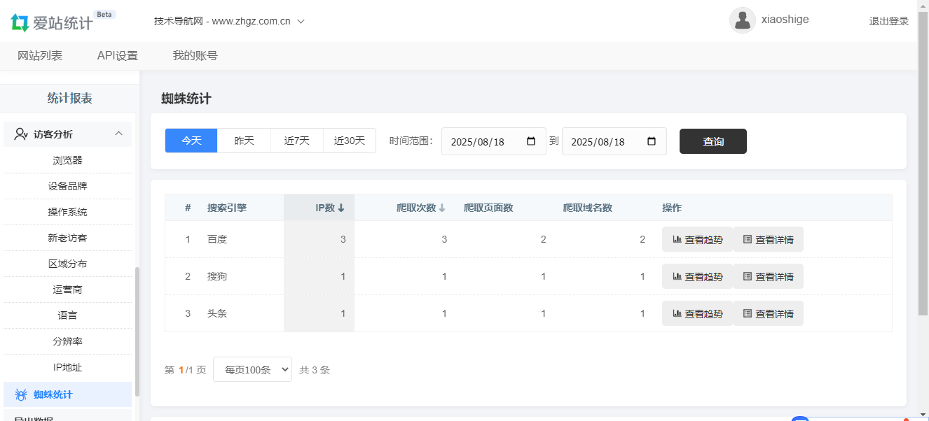 如何统计网站的IP访问量？